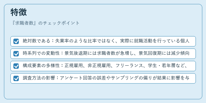 特徴（求職者数）の図解