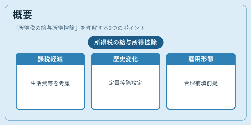 概要(所得税の給与所得控除)の図解