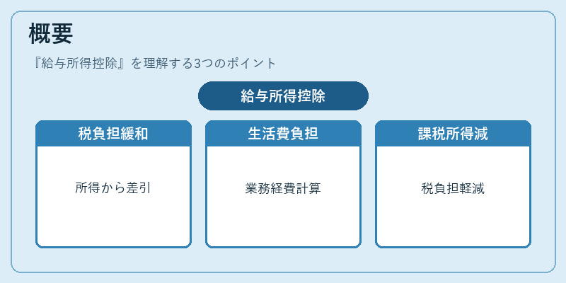 概要（給与所得控除）の図解