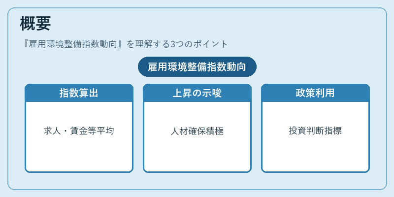 概要（雇用環境整備指数動向）の図解
