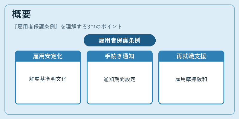概要(雇用者保護条例)の図解