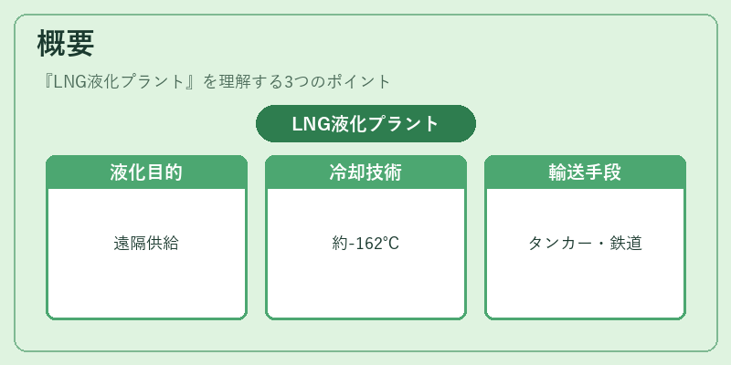 概要（LNG液化プラント）の図解
