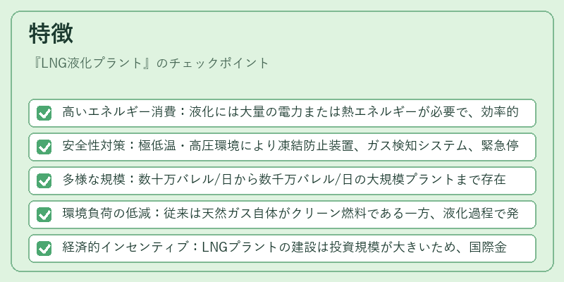 特徴（LNG液化プラント）の図解