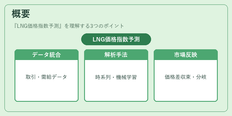概要（LNG価格指数予測）の図解