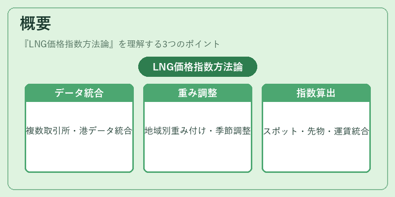 概要(LNG価格指数方法論)の図解