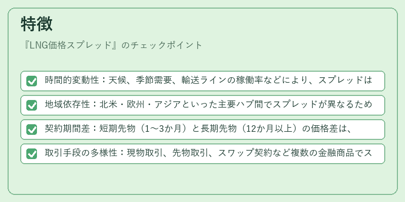 特徴（LNG価格スプレッド）の図解