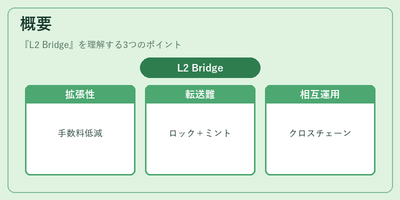 概要（L2 Bridge）の図解