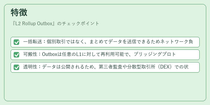 特徴(L2 Rollup Outbox)の図解