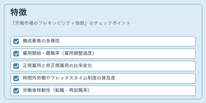 特徴（労働市場のフレキシビリティ指数）の図解