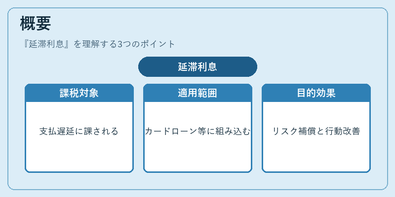概要（延滞利息）の図解
