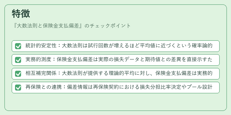 特徴（大数法則と保険金支払偏差）の図解