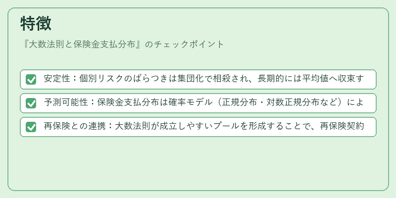 特徴（大数法則と保険金支払分布）の図解