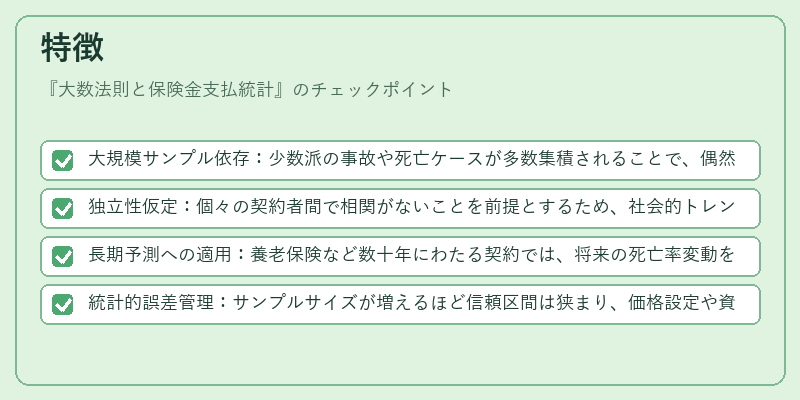 特徴（大数法則と保険金支払統計）の図解