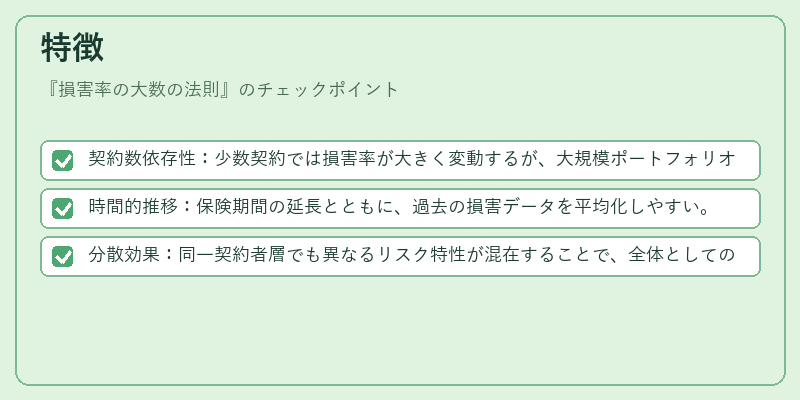 特徴（損害率の大数の法則）の図解