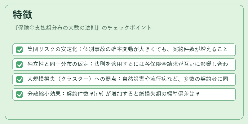 特徴（保険金支払額分布の大数の法則）の図解