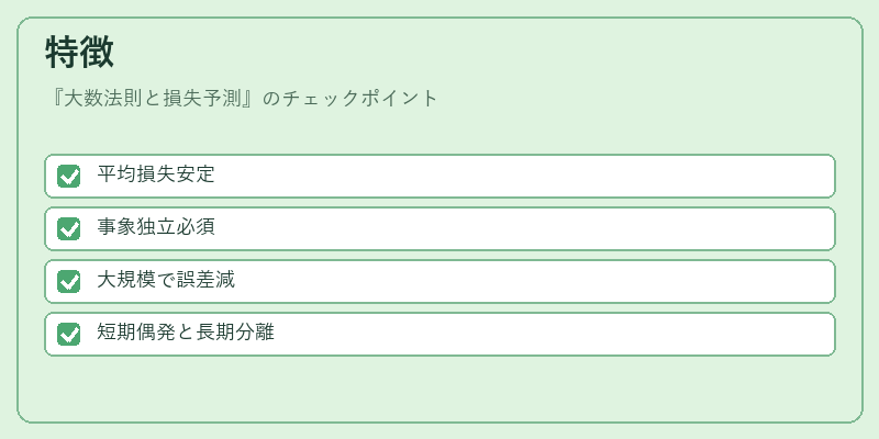 特徴(大数法則と損失予測)の図解