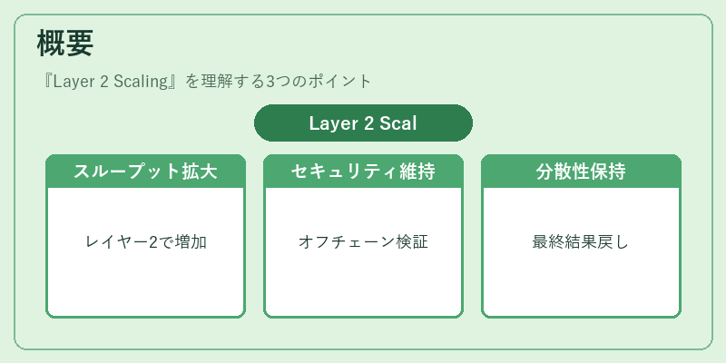 概要(Layer 2 Scaling)の図解