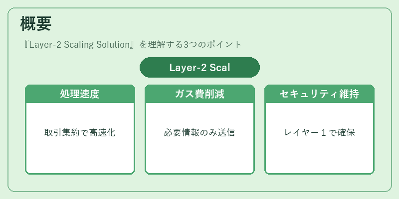 概要（Layer‑2 Scaling Solution）の図解