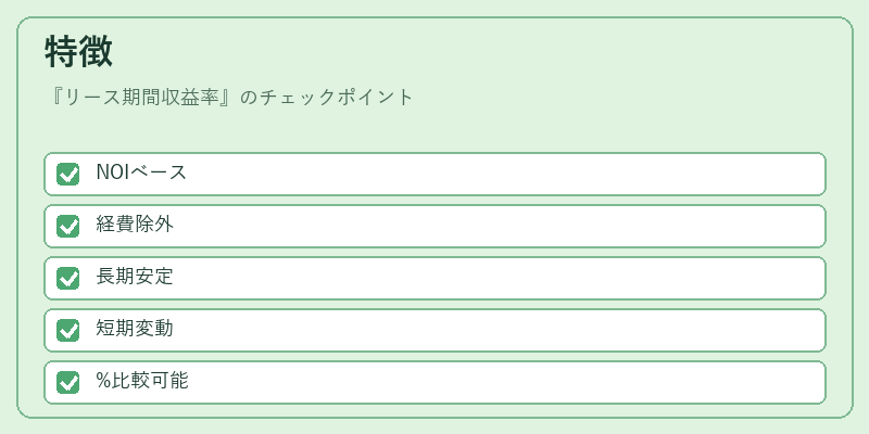 特徴（リース期間収益率）の図解