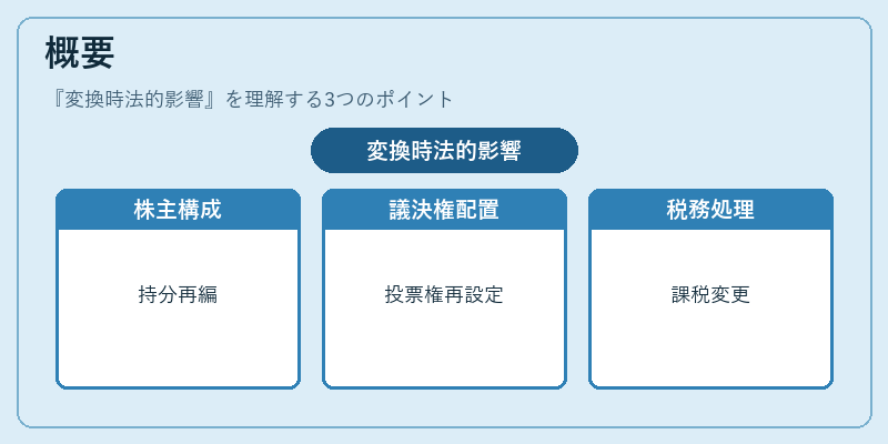概要(変換時法的影響)の図解