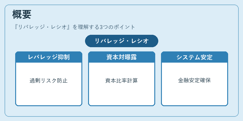 概要（リバレッジ・レシオ）の図解