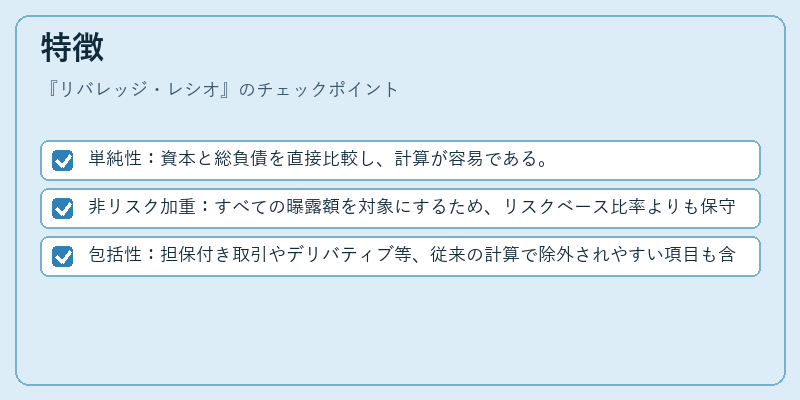 特徴（リバレッジ・レシオ）の図解