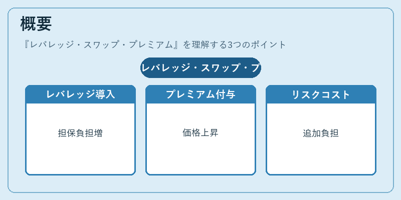 概要(レバレッジ・スワップ・プレミアム)の図解