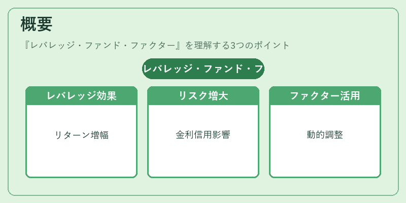 概要（レバレッジ・ファンド・ファクター）の図解