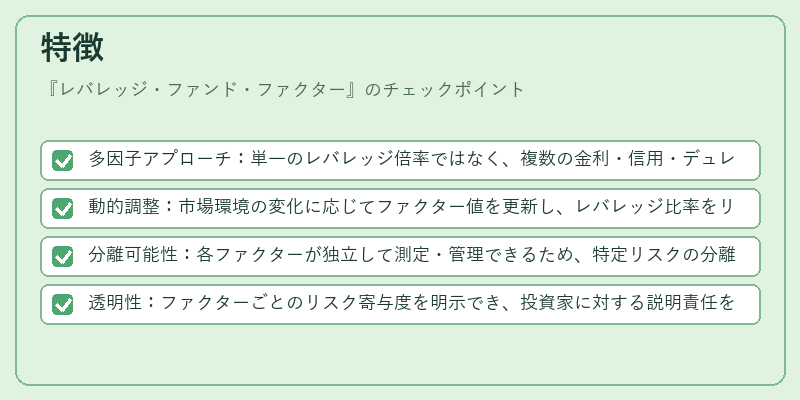 特徴（レバレッジ・ファンド・ファクター）の図解