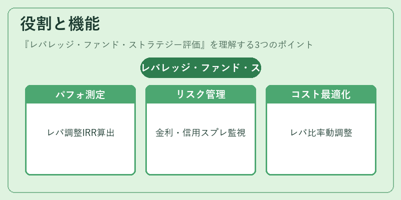役割と機能(レバレッジ・ファンド・ストラテジー評価)の図解