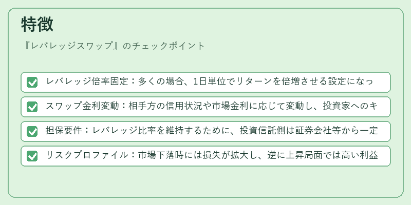 特徴（レバレッジスワップ）の図解