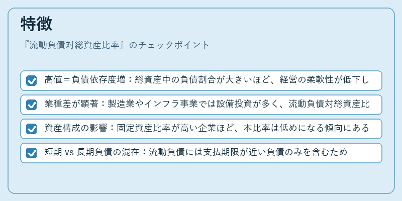特徴（流動負債対総資産比率）の図解