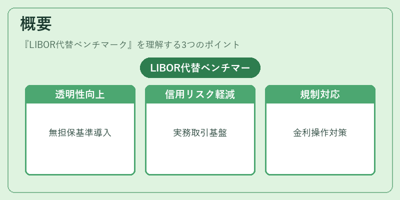概要（LIBOR代替ベンチマーク）の図解
