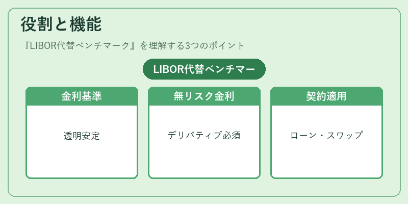 役割と機能（LIBOR代替ベンチマーク）の図解