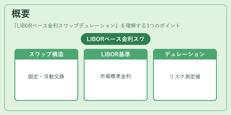 概要(LIBORベース金利スワップデュレーション)の図解