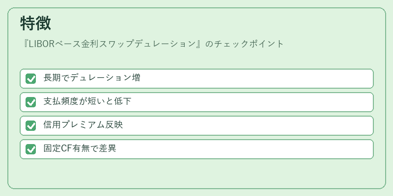 特徴(LIBORベース金利スワップデュレーション)の図解