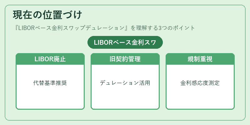 現在の位置づけ(LIBORベース金利スワップデュレーション)の図解