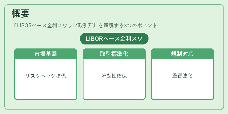 概要（LIBORベース金利スワップ取引所）の図解