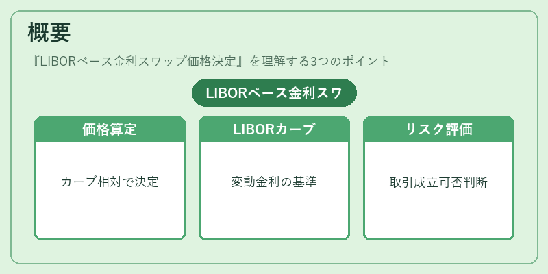 概要(LIBORベース金利スワップ価格決定)の図解