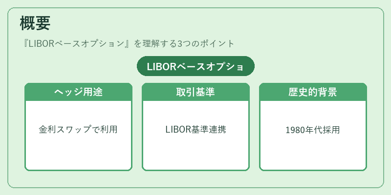 概要（LIBORベースオプション）の図解