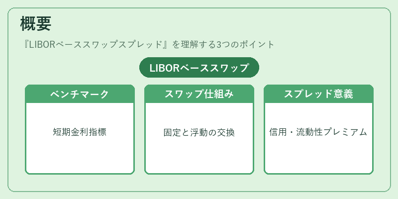 概要（LIBORベーススワップスプレッド）の図解