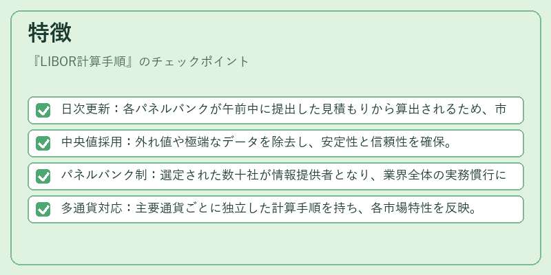 特徴（LIBOR計算手順）の図解