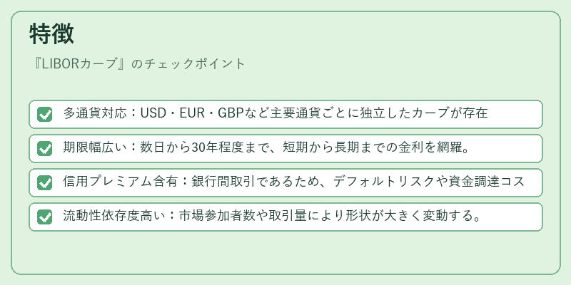 特徴（LIBORカーブ）の図解