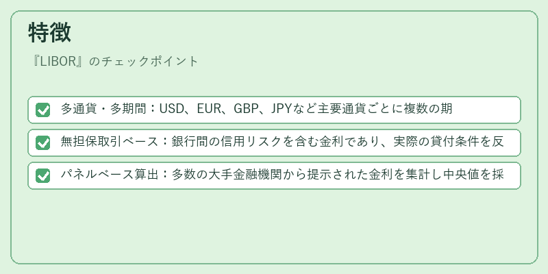 特徴（LIBOR）の図解