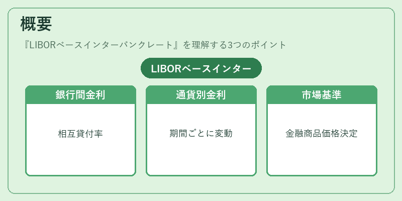 概要（LIBORベースインターバンクレート）の図解