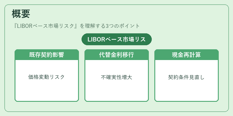概要(LIBORベース市場リスク)の図解