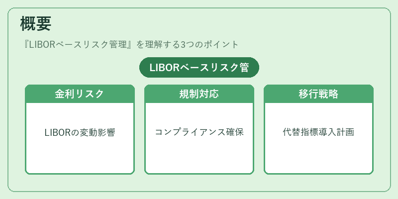 概要(LIBORベースリスク管理)の図解