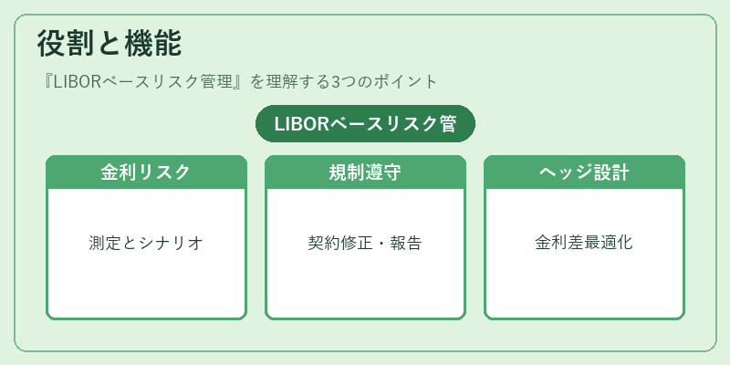 役割と機能(LIBORベースリスク管理)の図解