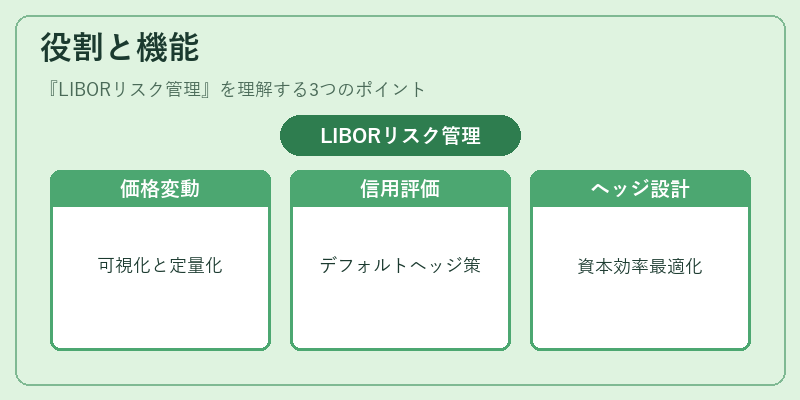役割と機能（LIBORリスク管理）の図解