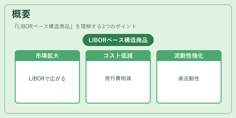 概要（LIBORベース構造商品）の図解